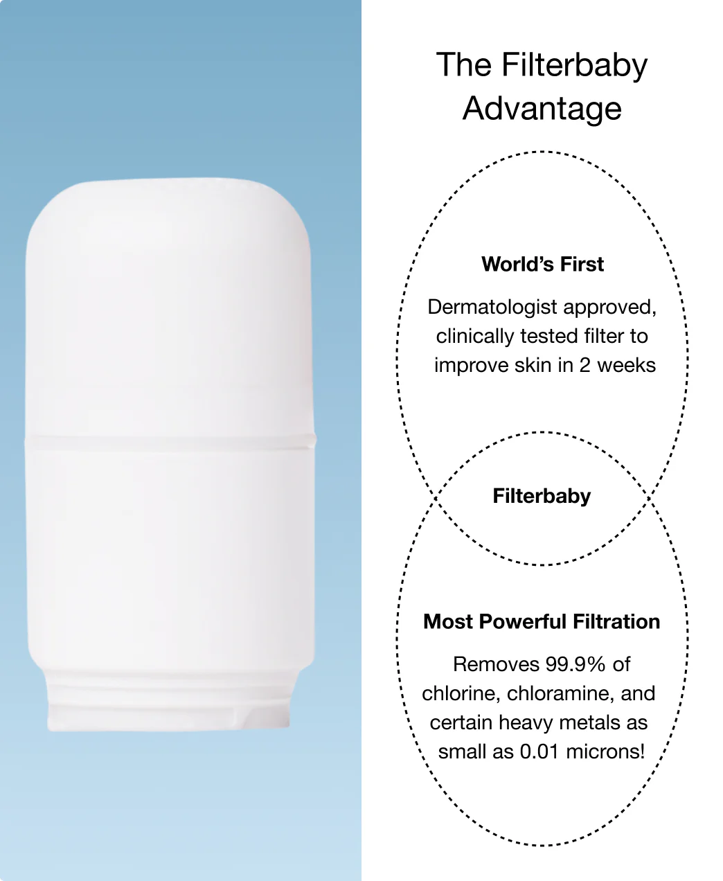 Filterbaby Skincare Faucet Filter 2.0 (3-Cycle Minimum) - Image 10