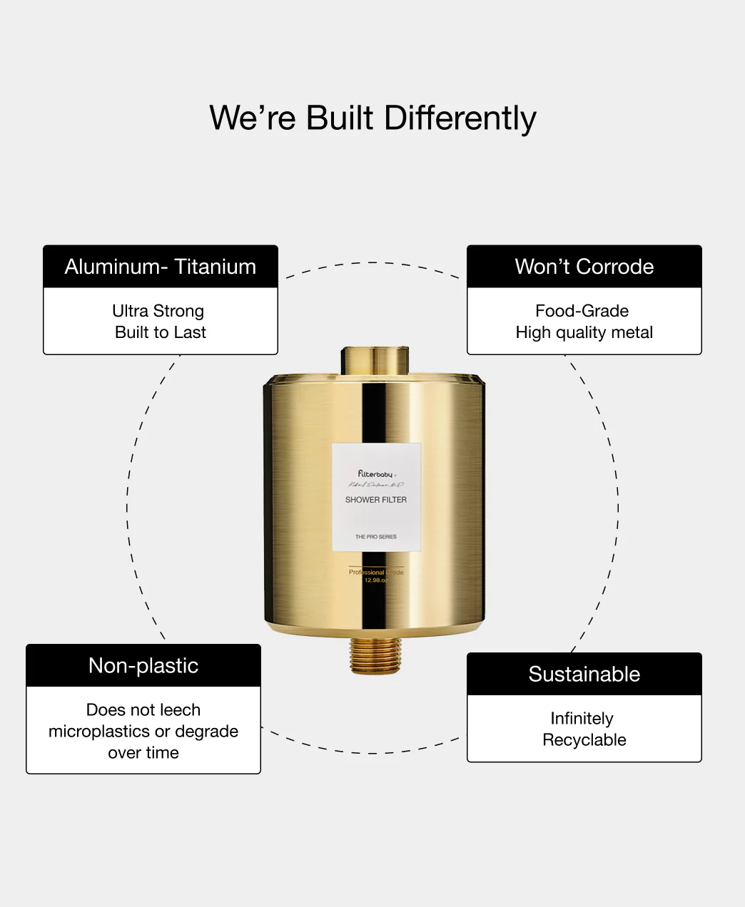 Filterbaby Pro Series Titanium Aluminum Shower Filter - Try Now - Image 18