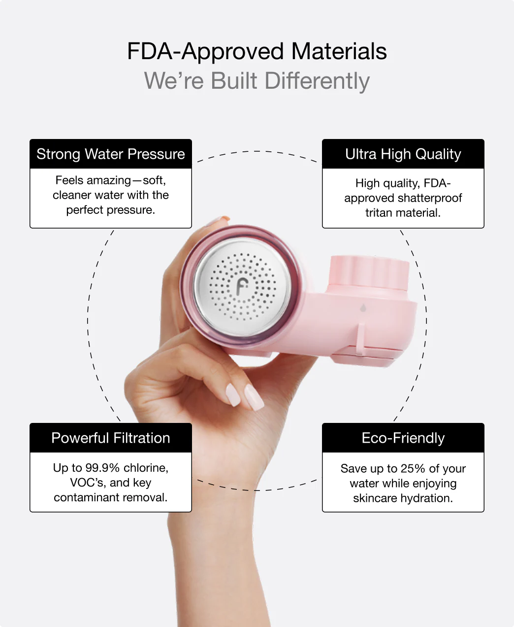 Filterbaby Skincare Filter 2.0 + 2 FREE Gifts - Image 29