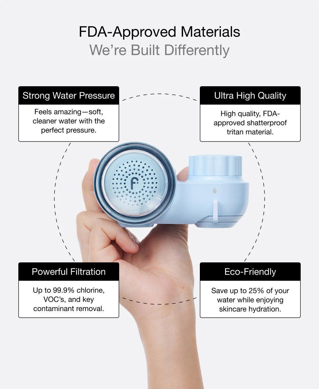Filterbaby Skincare Filter 2.0 + 2 FREE Gifts - Image 30