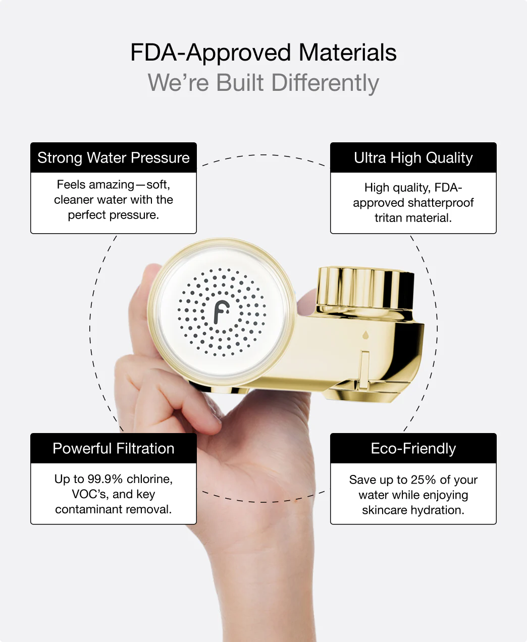 Filterbaby Skincare Filter 2.0 + 2 FREE Gifts - Image 33