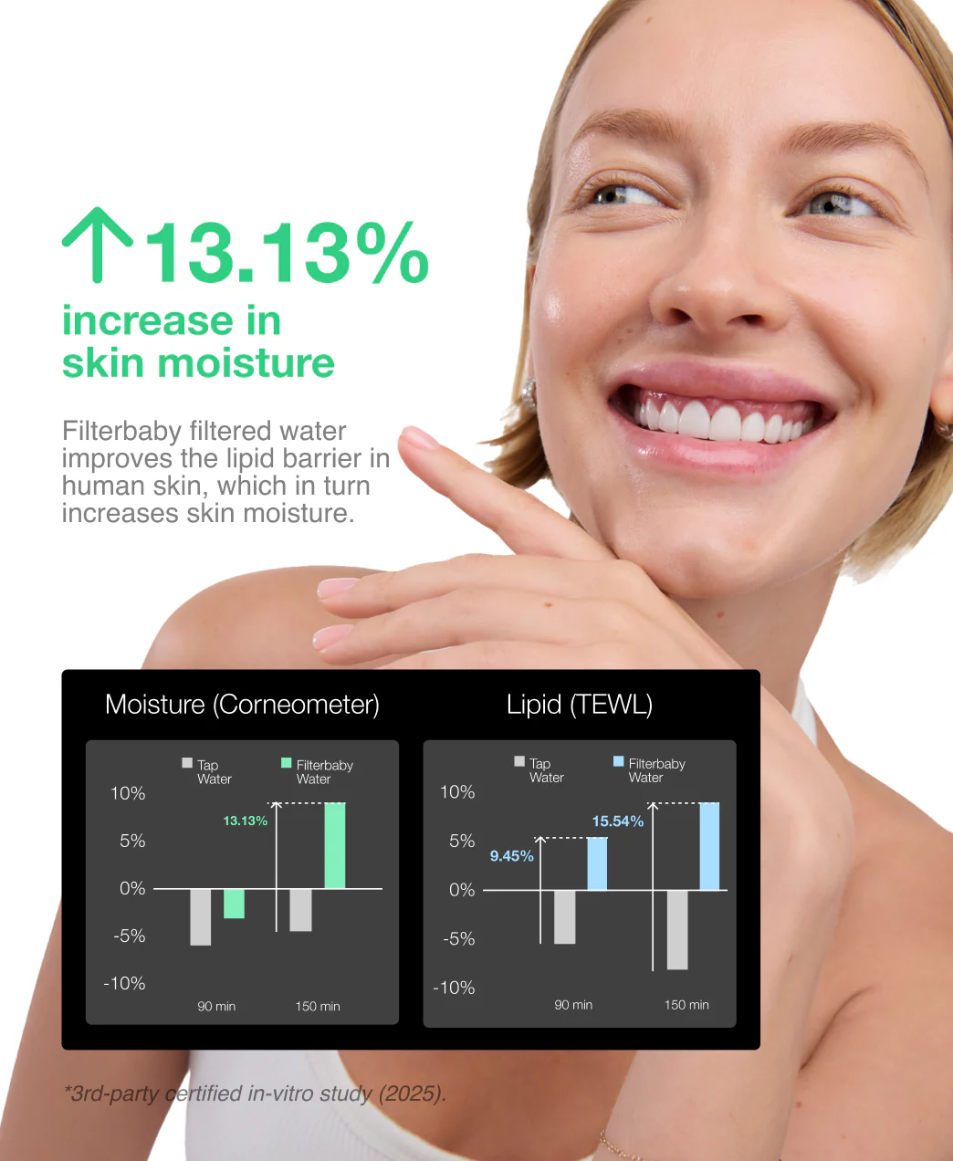 Filterbaby Skincare Filter 2.0 + 2 FREE Gifts - Image 37